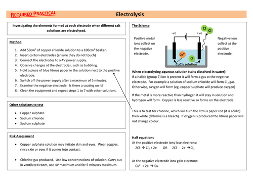 Electrolysis Aqa Required Practical Chemistry Teaching Resources