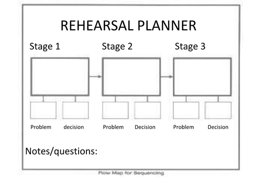 Flow Map (Thinking Skills) - Rehearsal Planner
