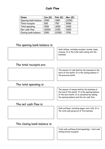 GCSE - Unit 1 - Cash Flow Forecasts