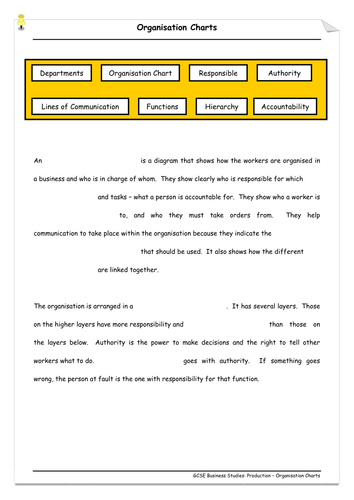 GCSE - Unit 3 - Organisational Structures