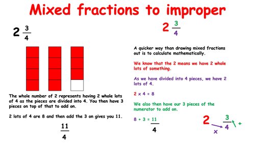 Converting Fractions Help Sheets