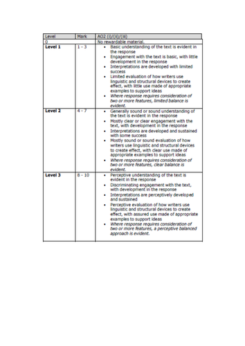 igcse english coursework mark scheme