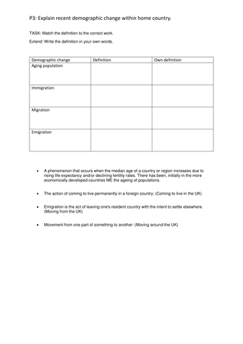 Unit 19: Whole unit BTEC level 3 Health and Social Care