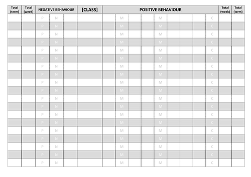 Behaviour Chart - 3 ticks for detention/parking
