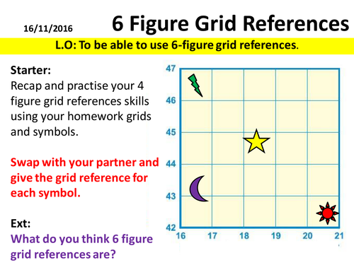 Map Skills - Deepening Grid References (6 Figure)