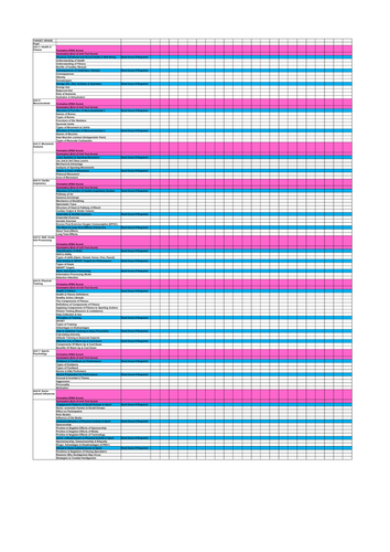 AQA GCSE PE 1-9 2016 Pupil Tracker