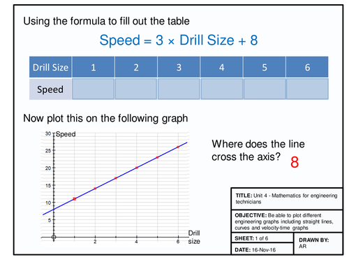 Maths for Engineers - Plotting Graphs