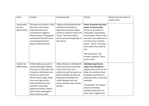 AQA Literature - CONFLICT CLUSTER - poetry context and themes grid