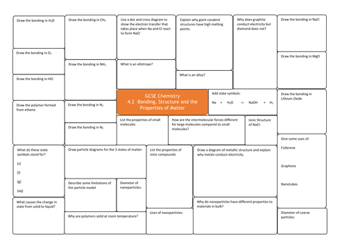 4.2 - Bonding, Structure and the Properties of Matter Revision