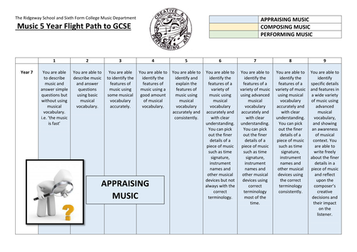 5 Year Flight Plan for Music (9-1 Grades)