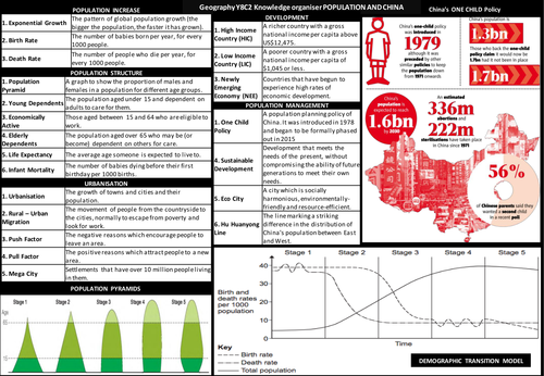 Knowledge Organiser for Population and China