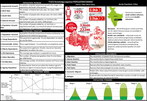Population Change AQA Geography A