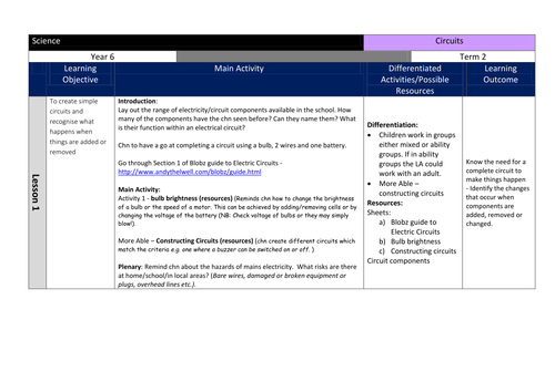 Circuits Planning Year 5/6