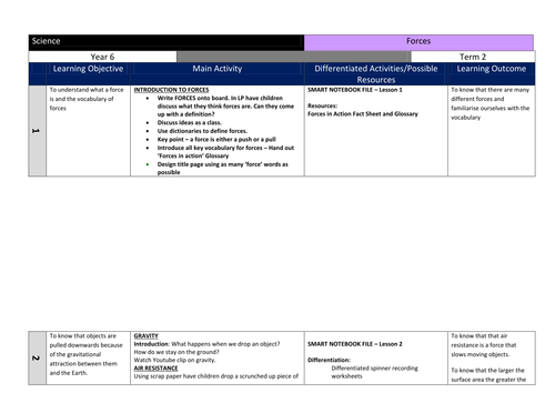 Forces Science Planning Years 5/6