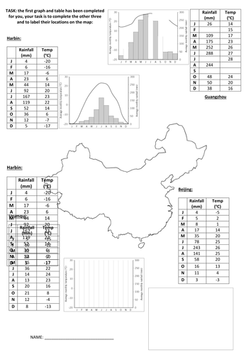 Where is China and what is it like?