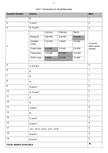 GCSE Business Studies Paper 1 (version 3) in the style of Edexcel 2009 specification (current)