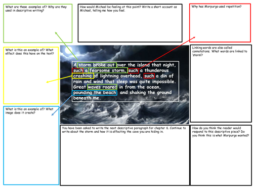 Kensuke's Kingdom Chapter 6 extract analysis