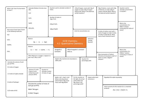 4.3 - Quantitative Chemistry Revision Sheet