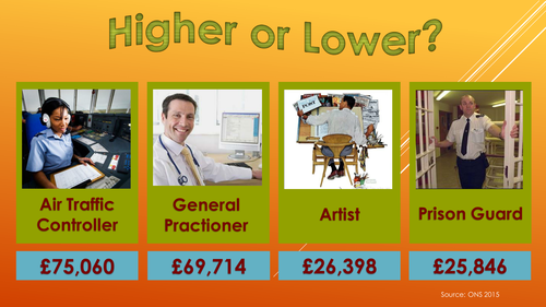 The Labour Market Wages Lesson Starter - Higher or Lower?