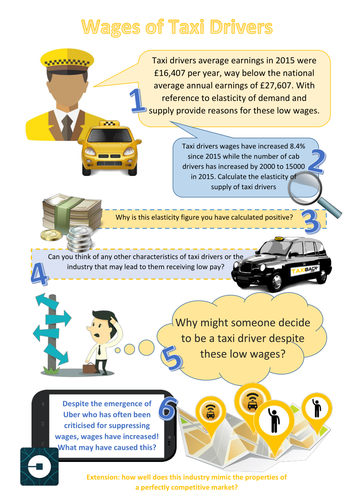 Labour Market Worksheet