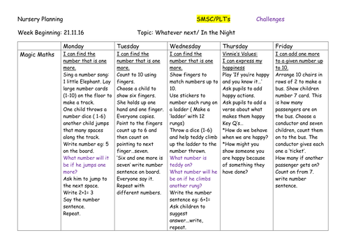 Nursery Planning, Autumn 2, Week 4: Whatever Next / In the Night