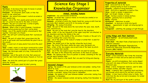 Science Knowledge Organiser (Key Stage 1 & 2)