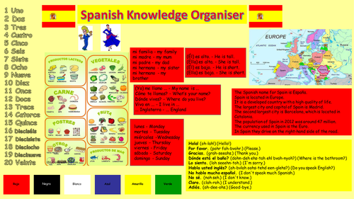 Spanish Knowledge Organiser