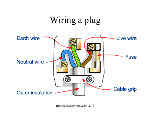 Fuses and the Earth Wire