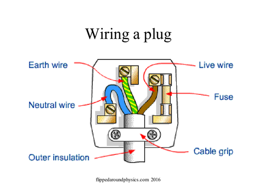 Fuse physics discount