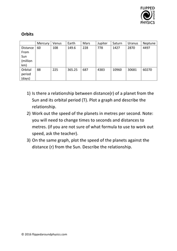 Orbits - graphing activity
