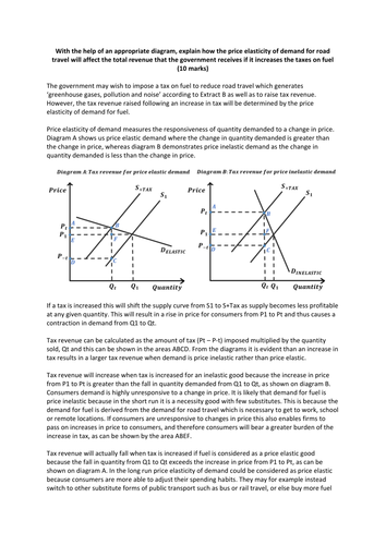 Tax, Elasticity and Revenue Model Answer for AQA Unit 1 Question Paper Jan 2013