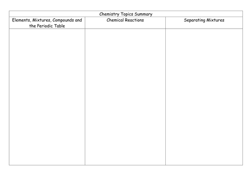 year 8 chemistry teaching resources