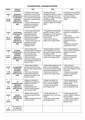 ocr english literature a level coursework mark scheme