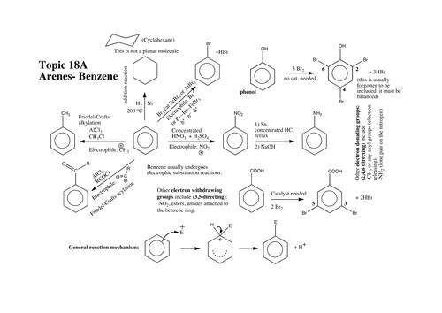 Topic 18A Edexcel 2015 Benzene revision map