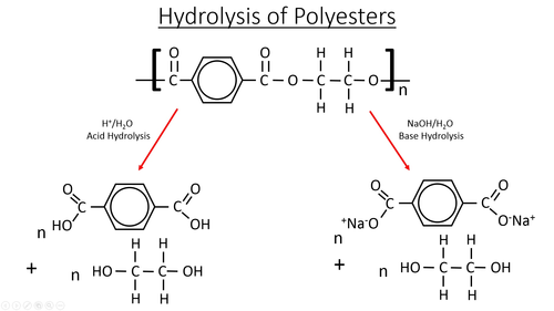 Selection of A Level OCR Organic Resources (chapter 6) for new 2015 spec