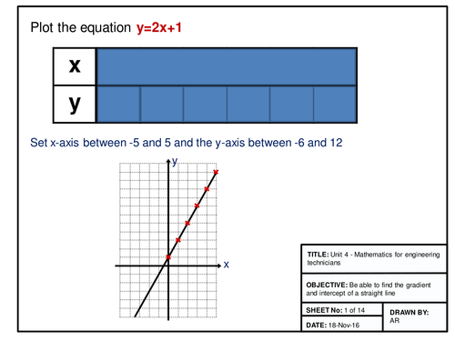 Maths for Engineers - Straight lines