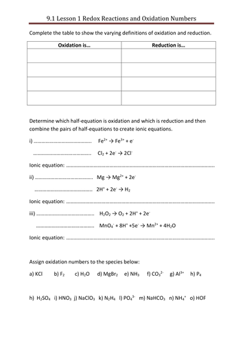 Redox Assigning Oxidation Numbers and Combining Half-equations