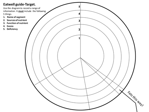 Eatwell guide target Food, Preparation and Nutrition GCSE