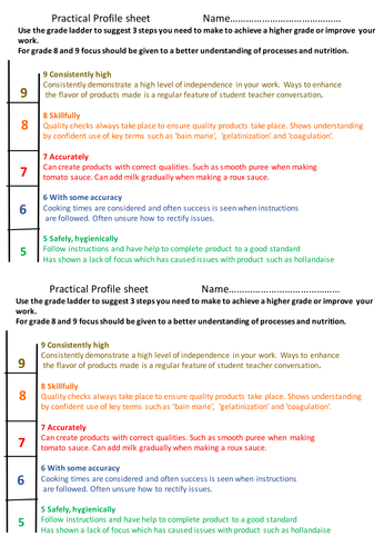 Formatted practical assessment sheet