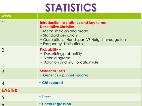Statistics: PPTs and booklets for BTEC and similar courses