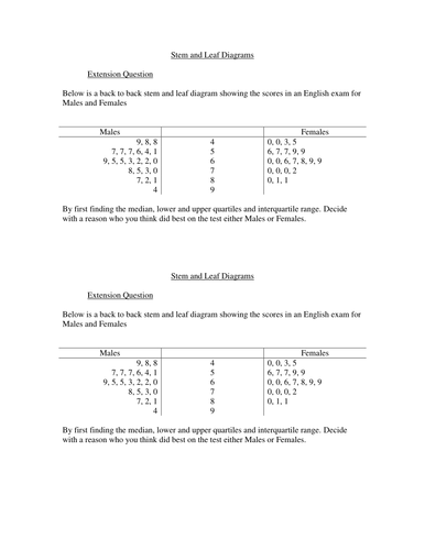 Back to Back Stem and Leaf Extension Question