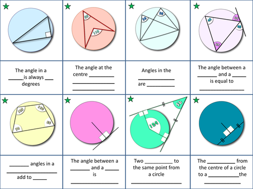 Circle Theorems Teaching Resources