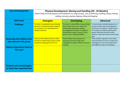 Skills Planning - Physical Development: Moving and Handling