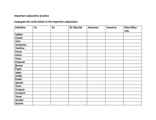 Hacer 2025 imperfect subjunctive