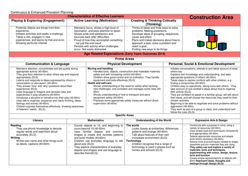 Indoor Continuous Provision Planning EYFS