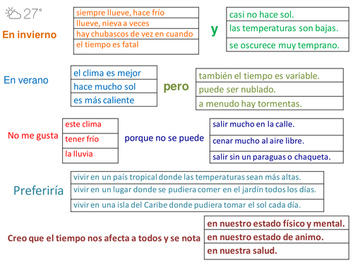 Trapdoor activity El tiempo / Trapdoor activity The weather