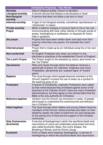 AQA 9-1 Christianity Practices - Worship | Teaching Resources