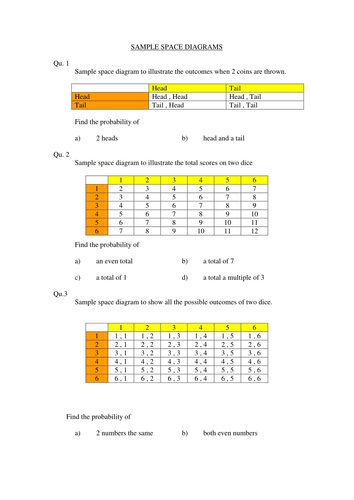 Sample Space Probability Homework | Teaching Resources