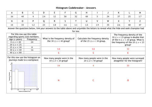 Histogram Codebreaker