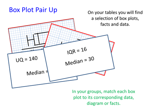 Box Plots: Stem: Leaf